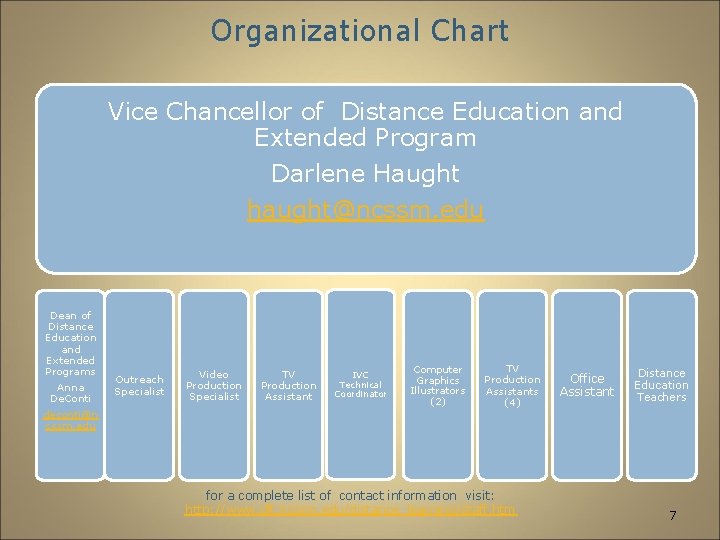 Organizational Chart Vice Chancellor of Distance Education and Extended Program Darlene Haught haught@ncssm. edu