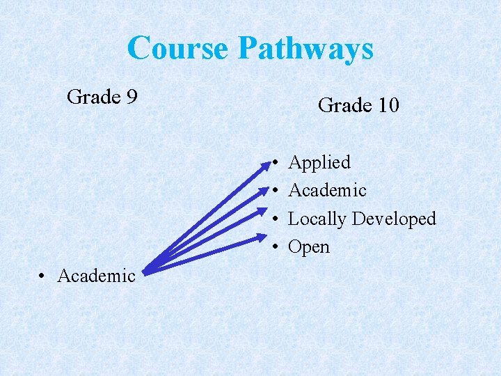 Course Pathways Grade 9 Grade 10 • • • Academic Applied Academic Locally Developed