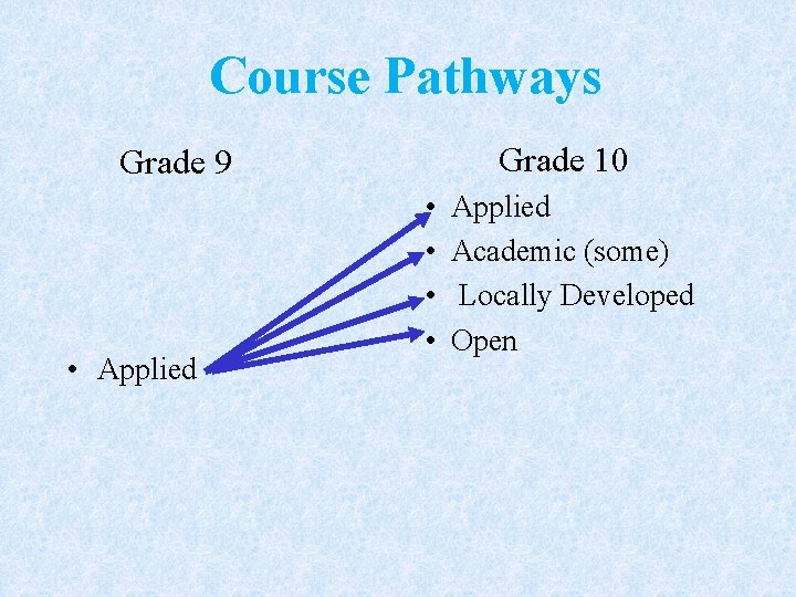 Course Pathways Grade 10 Grade 9 • Applied • • Applied Academic (some) Locally