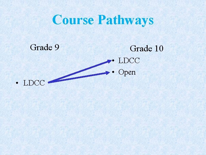 Course Pathways Grade 9 Grade 10 • LDCC • Open • LDCC 