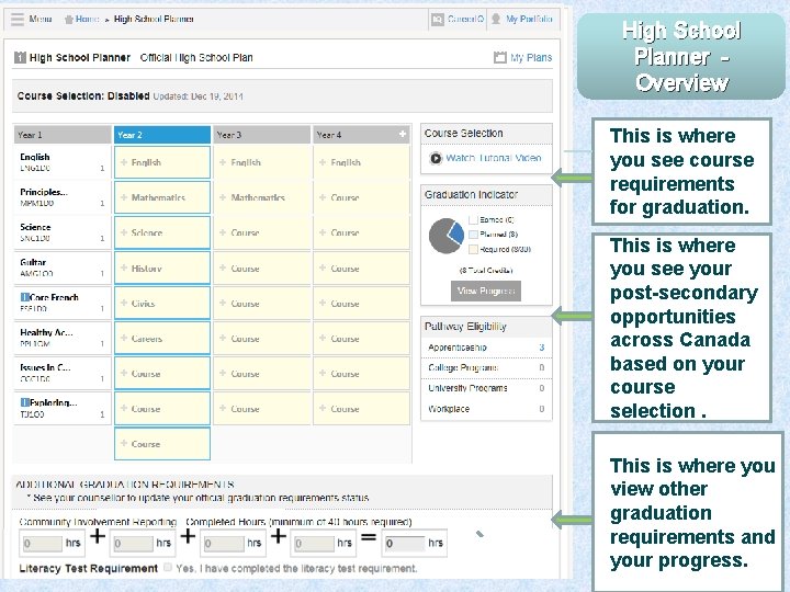 High School Planner Overview This is where you see course requirements for graduation. This