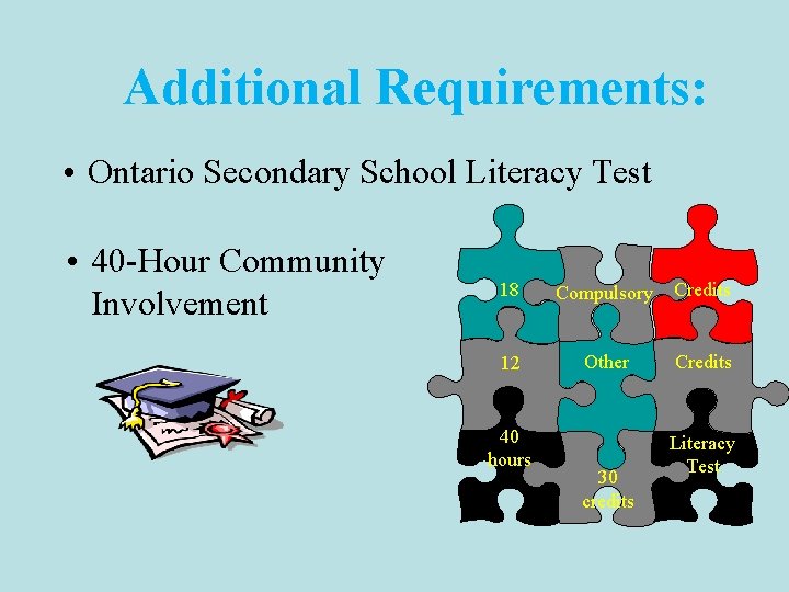 Additional Requirements: • Ontario Secondary School Literacy Test • 40 -Hour Community Involvement 18