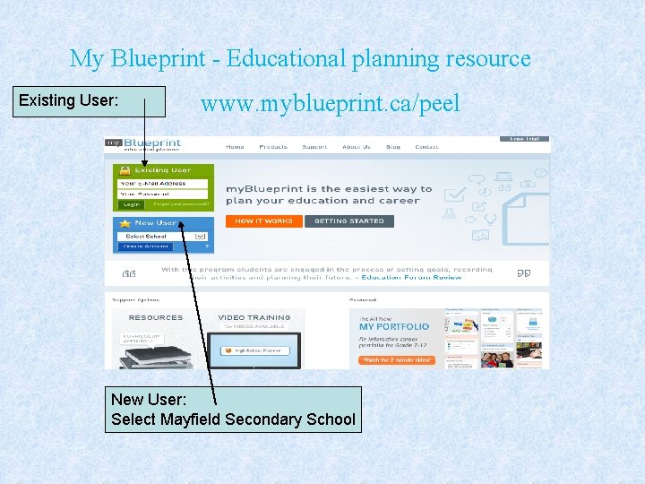 My Blueprint - Educational planning resource Existing User: www. myblueprint. ca/peel New User: Select