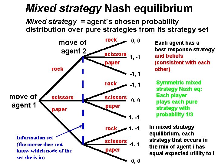 Mixed strategy Nash equilibrium Mixed strategy = agent’s chosen probability distribution over pure strategies