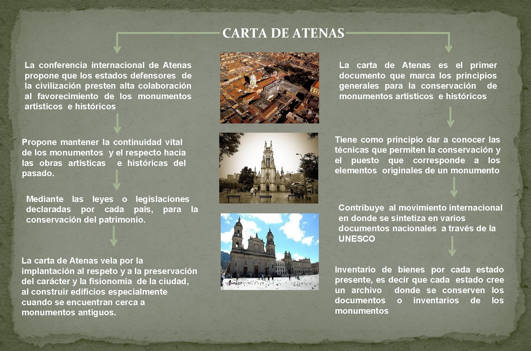 CARTA DE ATENAS La conferencia internacional de Atenas propone que los estados defensores de CARTA DE ATENAS La conferencia internacional de Atenas propone que los estados defensores de
