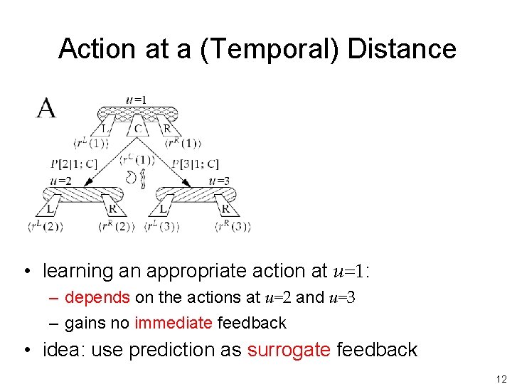 Action at a (Temporal) Distance • learning an appropriate action at u=1: – depends