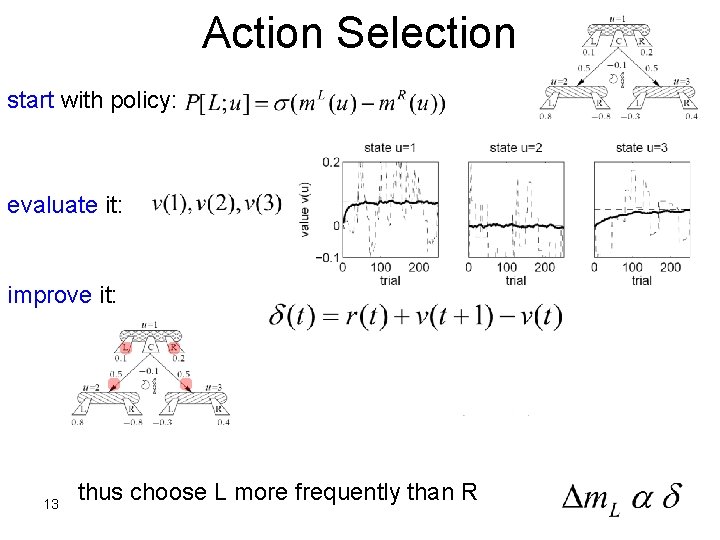 Action Selection start with policy: evaluate it: improve it: 0. 025 -0. 175 -0.