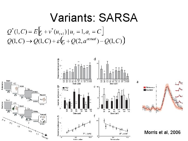 Variants: SARSA Morris et al, 2006 