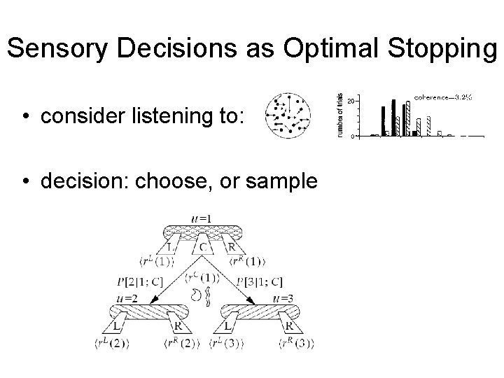 Sensory Decisions as Optimal Stopping • consider listening to: • decision: choose, or sample