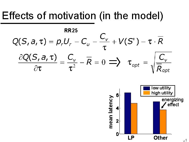 Effects of motivation (in the model) RR 25 mean latency low utility high utility