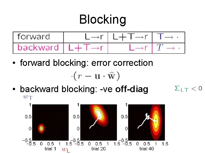 Blocking • forward blocking: error correction • backward blocking: -ve off-diag 