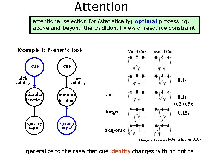 Attention attentional selection for (statistically) optimal processing, above and beyond the traditional view of