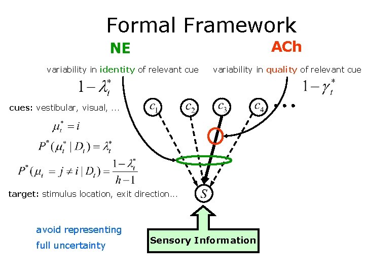 Formal Framework ACh NE variability in identity of relevant cue variability in quality of