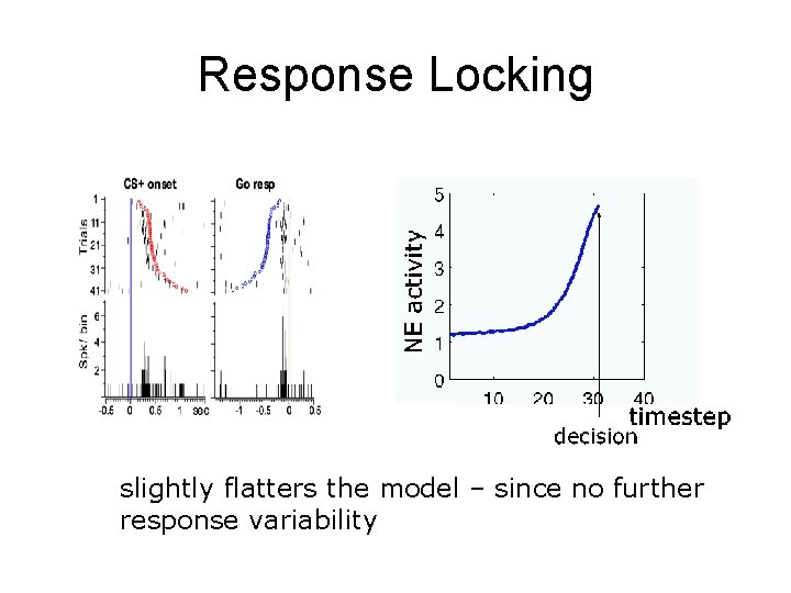 Response Locking slightly flatters the model – since no further response variability 