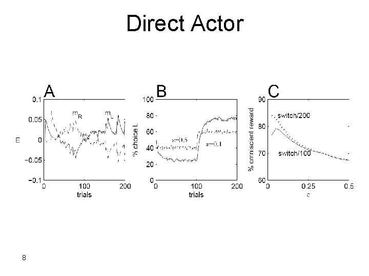 Direct Actor 8 