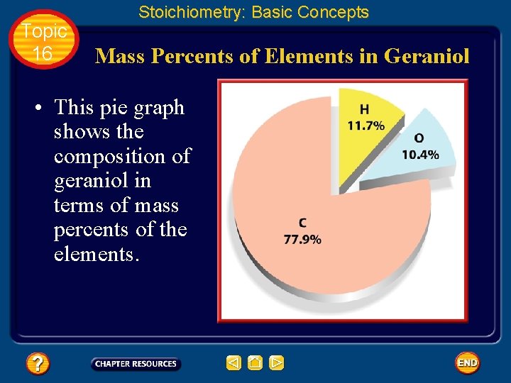 Topic 16 Stoichiometry: Basic Concepts Mass Percents of Elements in Geraniol • This pie