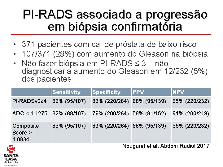 PI-RADS associado a progressão em biópsia confirmatória • 371 pacientes com ca. de próstata