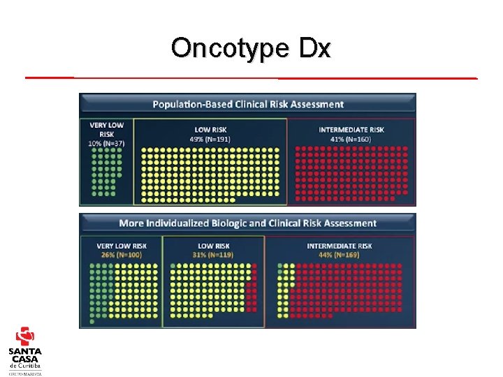 Oncotype Dx 