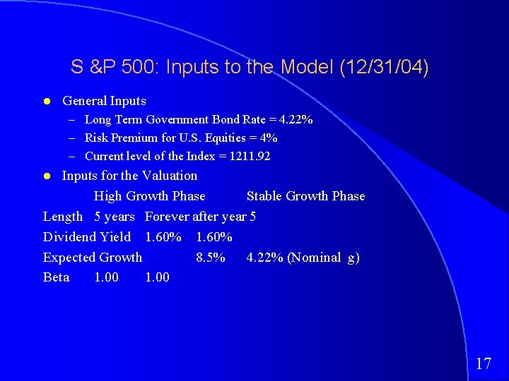 S &P 500: Inputs to the Model (12/31/04) General Inputs – Long Term Government