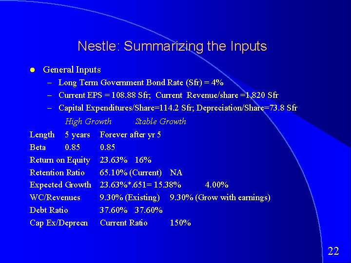 Nestle: Summarizing the Inputs General Inputs – Long Term Government Bond Rate (Sfr) =