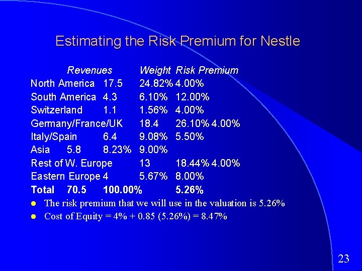 Estimating the Risk Premium for Nestle Revenues Weight Risk Premium North America 17. 5