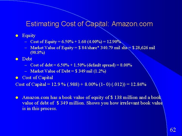 Estimating Cost of Capital: Amazon. com Equity – Cost of Equity = 6. 50%