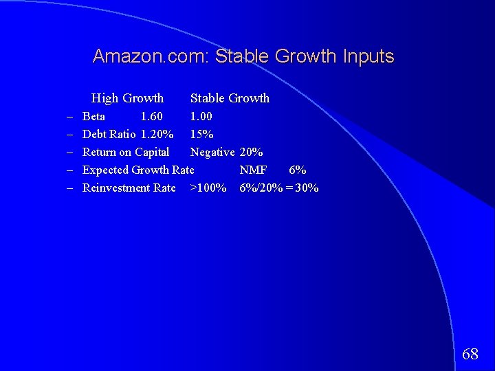 Amazon. com: Stable Growth Inputs High Growth – – – Stable Growth Beta 1.