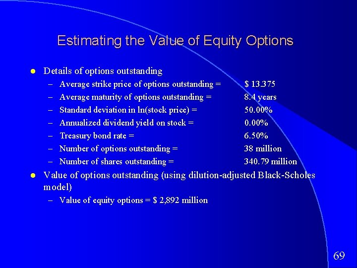 Estimating the Value of Equity Options Details of options outstanding – – – –