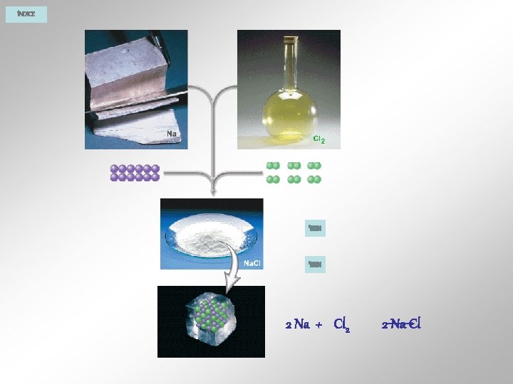 ÍNDICE 2 Na + Cl 2 2 Na Cl 