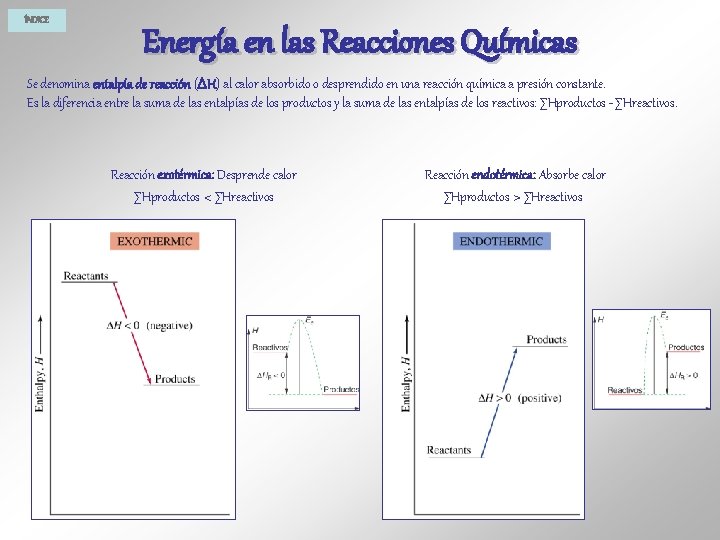 ÍNDICE Energía en las Reacciones Químicas Se denomina entalpía de reacción ( H) al