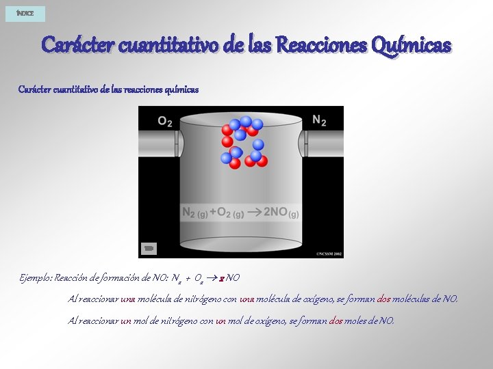 ÍNDICE Carácter cuantitativo de las Reacciones Químicas Carácter cuantitativo de las reacciones químicas Ejemplo: