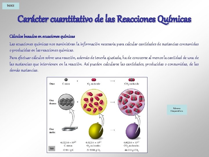 ÍNDICE Carácter cuantitativo de las Reacciones Químicas Cálculos basados en ecuaciones químicas Las ecuaciones