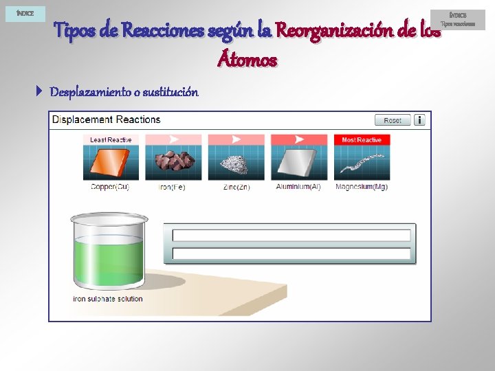 ÍNDICE Tipos reacciones Tipos de Reacciones según la Reorganización de los Átomos 4 Desplazamiento