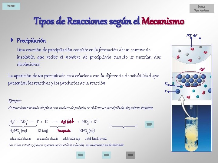 ÍNDICE Tipos reacciones Tipos de Reacciones según el Mecanismo NO 3 - Ag+ 4