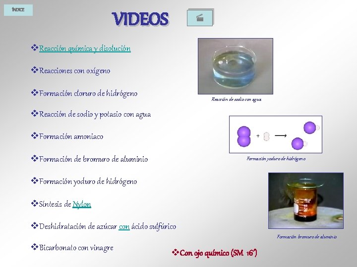 ÍNDICE VIDEOS v. Reacción química y disolución v. Reacciones con oxígeno v. Formación cloruro