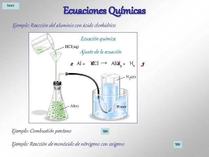 ÍNDICE Ecuaciones Químicas Ejemplo: Reacción del aluminio con ácido clorhídrico Ecuación química Ajuste de