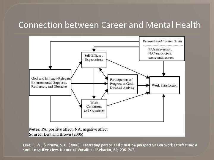 Connection between Career and Mental Health Lent, R. W. , & Brown, S. D.