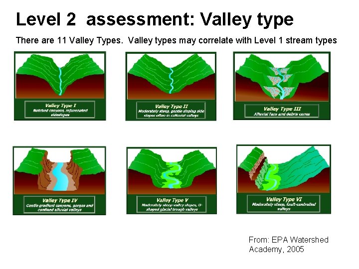 Level 2 assessment: Valley type There are 11 Valley Types. Valley types may correlate