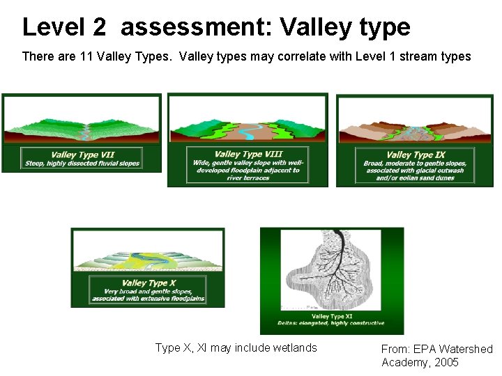 Level 2 assessment: Valley type There are 11 Valley Types. Valley types may correlate