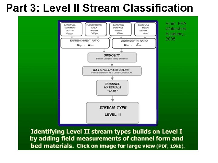 Part 3: Level II Stream Classification From: EPA Watershed Academy, 2005 