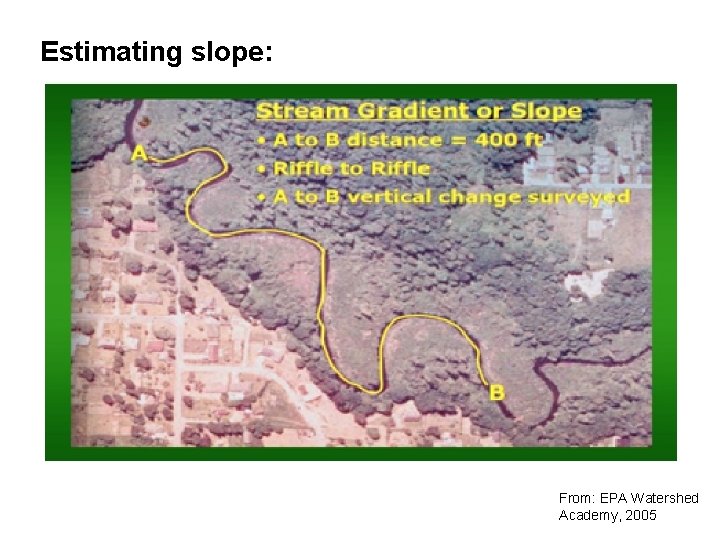 Estimating slope: From: EPA Watershed Academy, 2005 