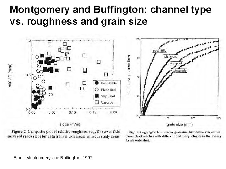 Montgomery and Buffington: channel type vs. roughness and grain size From: Montgomery and Buffington,