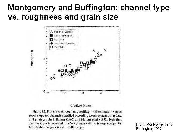 Montgomery and Buffington: channel type vs. roughness and grain size From: Montgomery and Buffington,