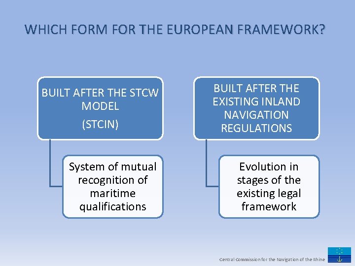WHICH FORM FOR THE EUROPEAN FRAMEWORK? BUILT AFTER THE STCW MODEL (STCIN) BUILT AFTER