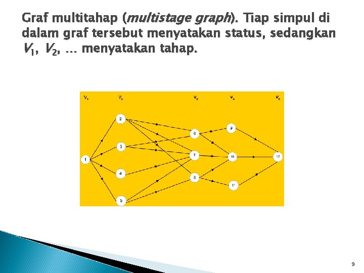 Graf multitahap (multistage graph). Tiap simpul di dalam graf tersebut menyatakan status, sedangkan V