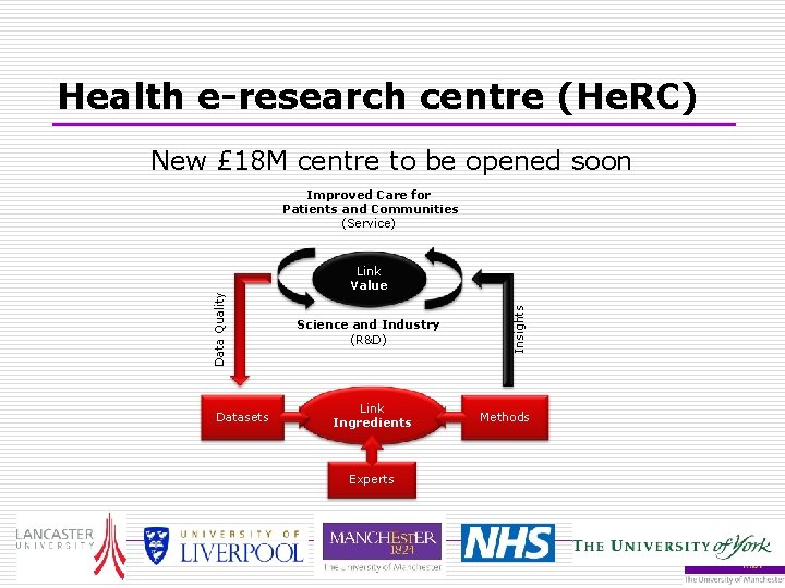 Health e-research centre (He. RC) New £ 18 M centre to be opened soon