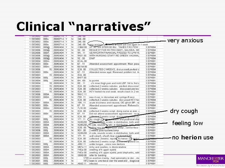 Clinical “narratives” very anxious dry cough feeling low no herion use 