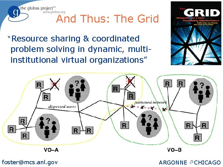 10 And Thus: The Grid “Resource sharing & coordinated problem solving in dynamic, multiinstitutional