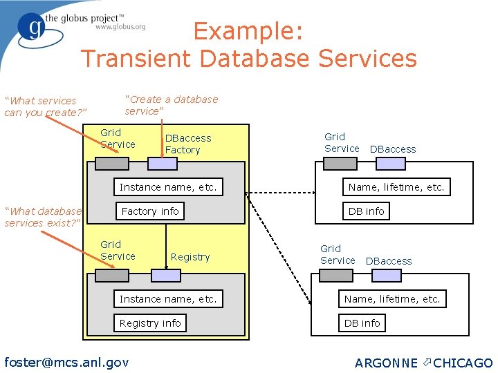 Example: Transient Database Services “What services can you create? ” “Create a database service”
