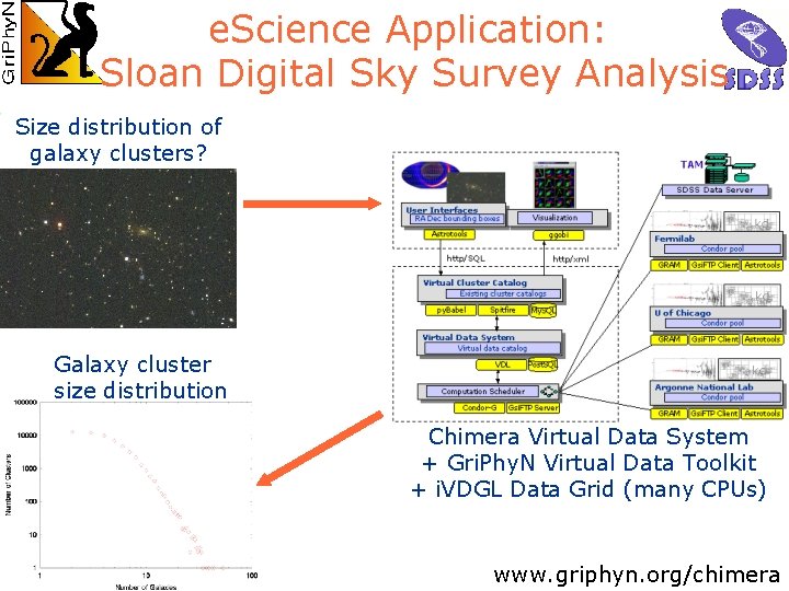 e. Science Application: Sloan Digital Sky Survey Analysis 7 Size distribution of galaxy clusters?